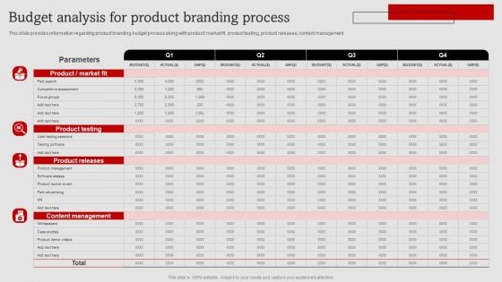 Umbrella Branding Measures To Boost Brand Awareness Budget Analysis For Product Branding Process Rules PDF