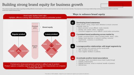 Umbrella Branding Measures To Boost Brand Awareness Building Strong Brand Equity For Business Growth Pictures PDF