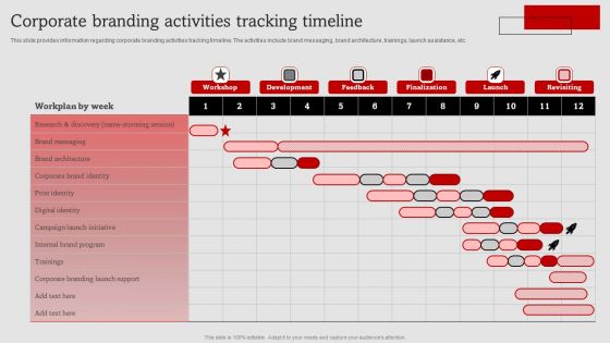 Umbrella Branding Measures To Boost Brand Awareness Corporate Branding Activities Tracking Timeline Structure PDF