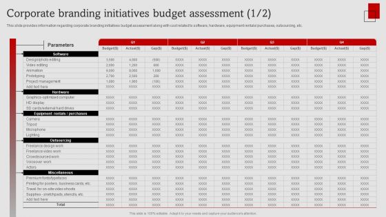 Umbrella Branding Measures To Boost Brand Awareness Corporate Branding Initiatives Budget Assessment Structure PDF