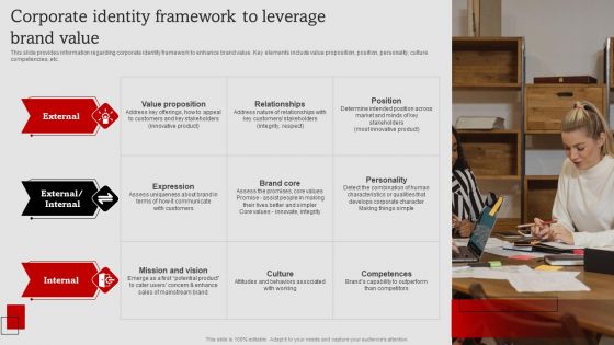 Umbrella Branding Measures To Boost Brand Awareness Corporate Identity Framework Leverage Brand Value Elements PDF