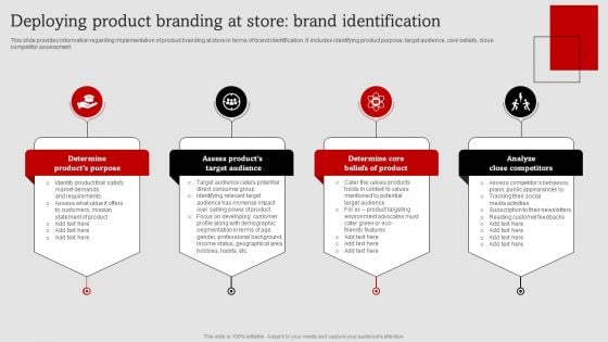 Umbrella Branding Measures To Boost Brand Awareness Deploying Product Branding At Store Brand Rules PDF