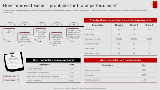 Umbrella Branding Measures To Boost Brand Awareness How Improved Value Is Profitable For Brand Performance Pictures PDF