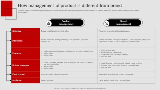 Umbrella Branding Measures To Boost Brand Awareness How Management Of Product Is Different From Brand Background PDF