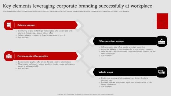 Umbrella Branding Measures To Boost Brand Awareness Key Elements Leveraging Corporate Branding Successfully Summary PDF