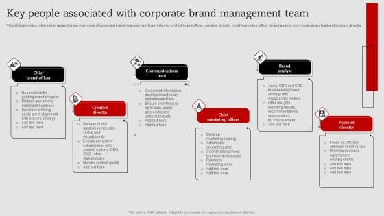 Umbrella Branding Measures To Boost Brand Awareness Key People Associated Corporate Brand Management Themes PDF