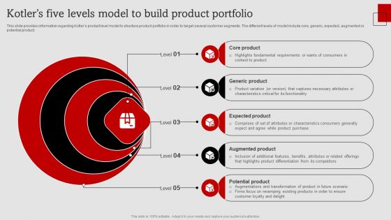 Umbrella Branding Measures To Boost Brand Awareness Kotlers Five Levels Model To Build Product Portfolio Microsoft PDF