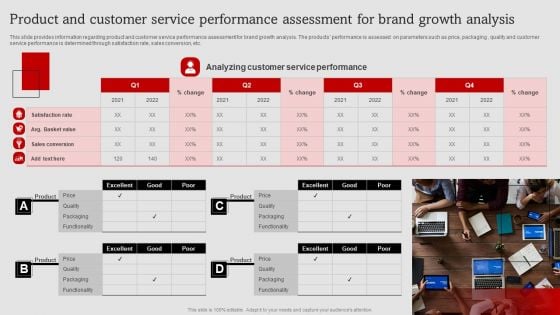 Umbrella Branding Measures To Boost Brand Awareness Product And Customer Service Performance Assessment Portrait PDF