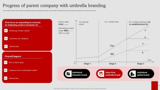 Umbrella Branding Measures To Boost Brand Awareness Progress Of Parent Company With Umbrella Branding Themes PDF