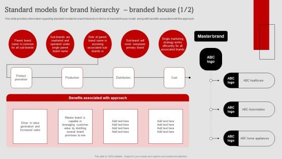 Umbrella Branding Measures To Boost Brand Awareness Standard Models For Brand Hierarchy Branded House Guidelines PDF