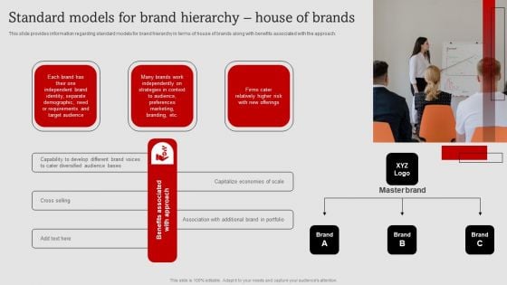 Umbrella Branding Measures To Boost Brand Awareness Standard Models For Brand Hierarchy House Of Brands Diagrams PDF