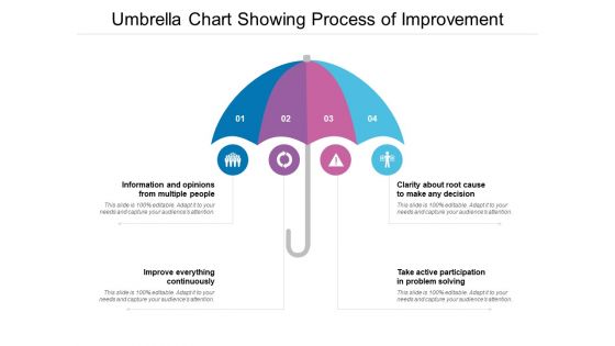 Umbrella Chart Showing Process Of Improvement Ppt Powerpoint Presentation Summary Visuals