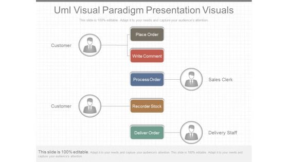 Uml Visual Paradigm Presentation Visuals