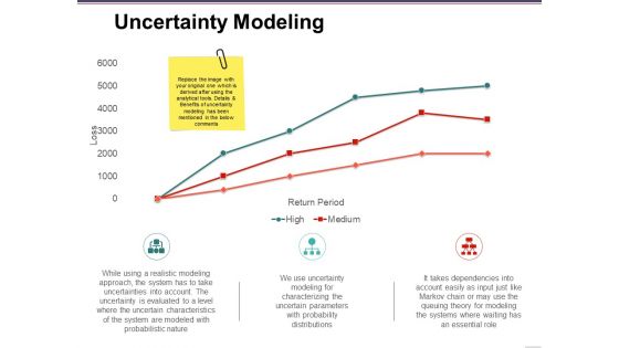 Uncertainty Modeling Ppt PowerPoint Presentation Pictures Sample