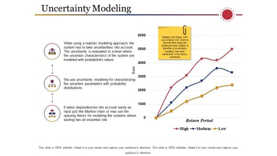 Uncertainty Modeling Ppt PowerPoint Presentation Summary Files