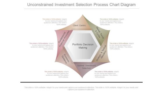 Unconstrained Investment Selection Process Chart Diagram