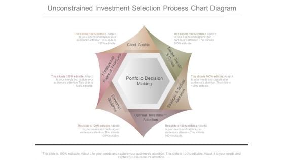 Unconstrained Investment Selection Process Chart Diagram