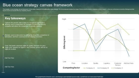 Unconstrained Market Growth Using Blue Ocean Strategies Blue Ocean Strategy Canvas Framework Ideas PDF