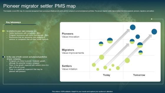 Unconstrained Market Growth Using Blue Ocean Strategies Pioneer Migrator Settler PMS Map Download PDF