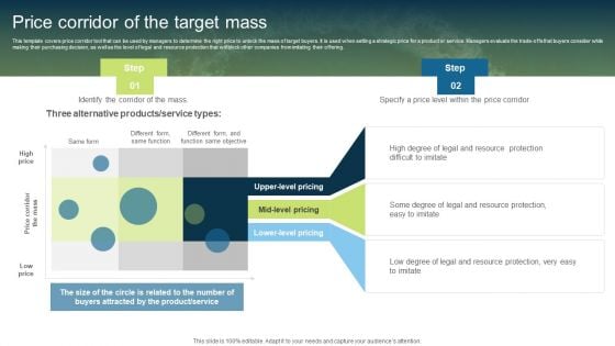 Unconstrained Market Growth Using Blue Ocean Strategies Price Corridor Of The Target Mass Elements PDF