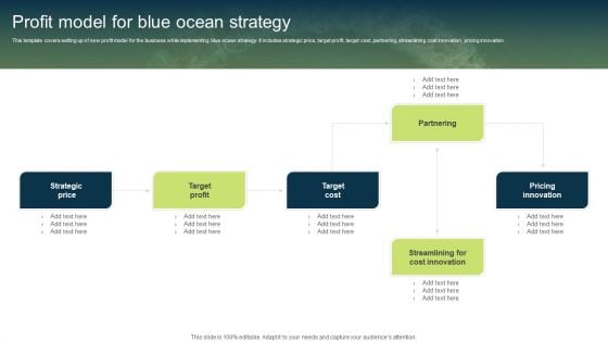 Unconstrained Market Growth Using Blue Ocean Strategies Profit Model For Blue Ocean Strategy Graphics PDF