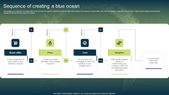 Unconstrained Market Growth Using Blue Ocean Strategies Sequence Of Creating A Blue Ocean Professional PDF