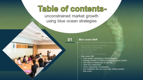 Unconstrained Market Growth Using Blue Ocean Strategies Table Of Contents Topics PDF