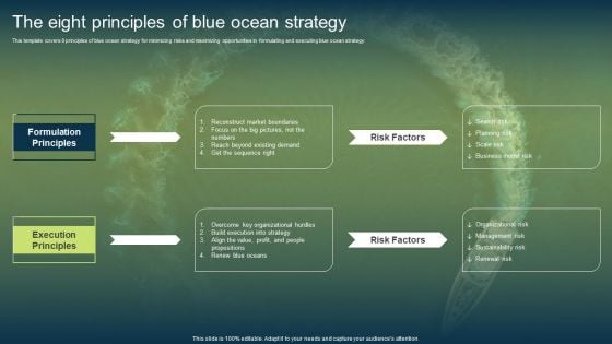 Unconstrained Market Growth Using Blue Ocean Strategies The Eight Principles Of Blue Ocean Strategy Template PDF