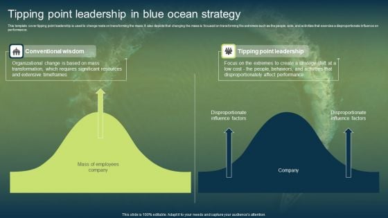 Unconstrained Market Growth Using Blue Ocean Strategies Tipping Point Leadership In Blue Ocean Icons PDF