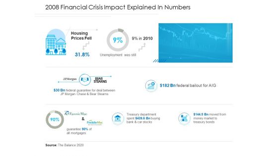 Unconventional Monetary Policy 2008 Financial Crisis Impact Explained In Numbers Themes PDF