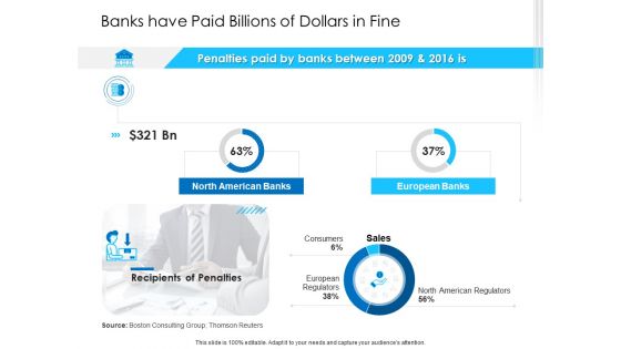 Unconventional Monetary Policy Banks Have Paid Billions Of Dollars In Fine Template PDF