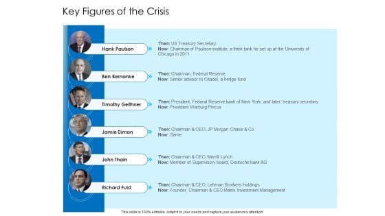 Unconventional Monetary Policy Key Figures Of The Crisis Template PDF