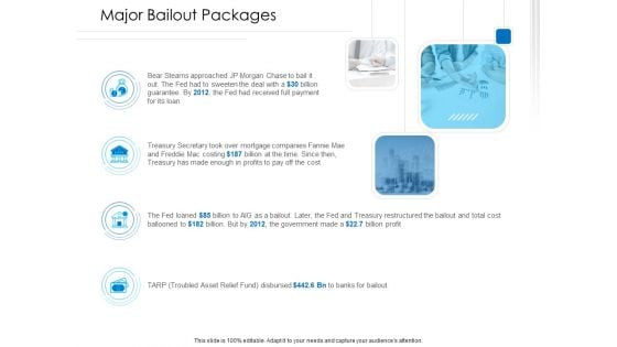 Unconventional Monetary Policy Major Bailout Packages Diagrams PDF