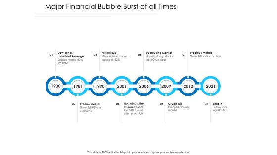 Unconventional Monetary Policy Major Financial Bubble Burst Of All Times Download PDF