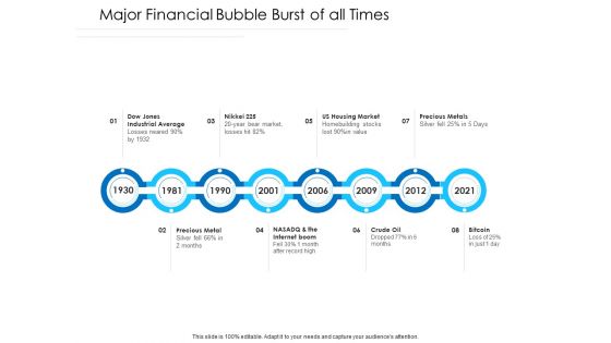 Unconventional Monetary Policy Major Financial Bubble Burst Of All Times Download PDF