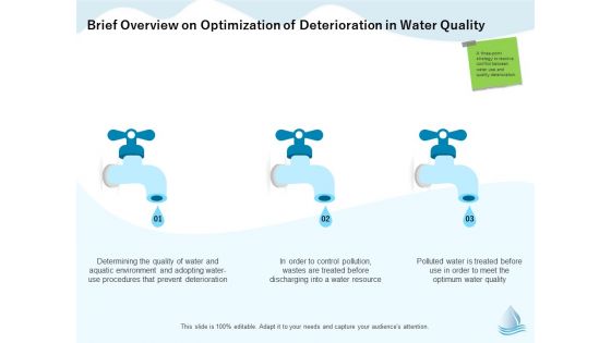 Underground Aquifer Supervision Brief Overview On Optimization Of Deterioration In Water Quality Inspiration PDF