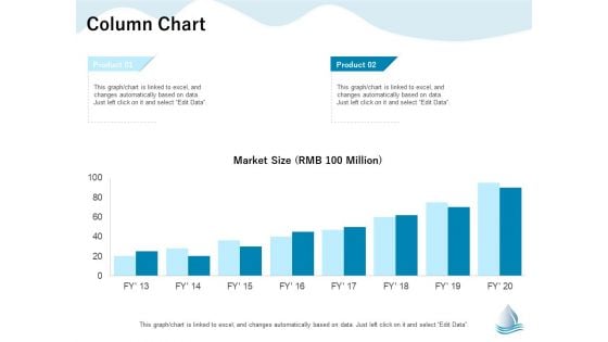 Underground Aquifer Supervision Column Chart Ppt Styles Slides PDF