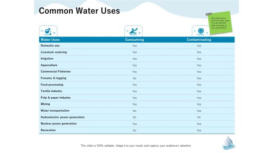 Underground Aquifer Supervision Common Water Uses Ppt Portfolio Background Designs PDF