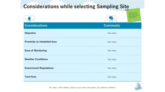 Underground Aquifer Supervision Considerations While Selecting Sampling Site Elements PDF