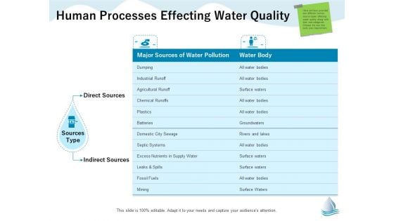 Underground Aquifer Supervision Human Processes Effecting Water Quality Inspiration PDF