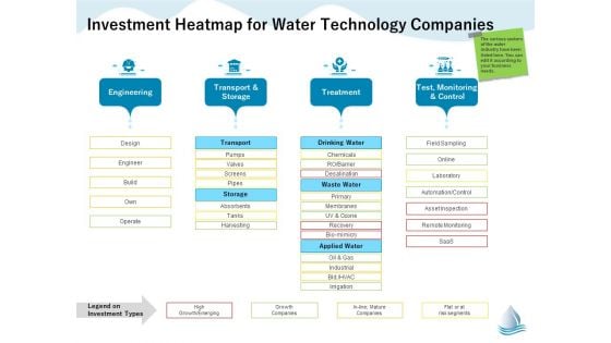 Underground Aquifer Supervision Investment Heatmap For Water Technology Companies Microsoft PDF