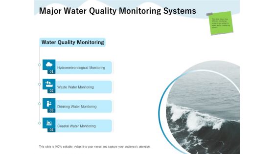 Underground Aquifer Supervision Major Water Quality Monitoring Systems Graphics PDF