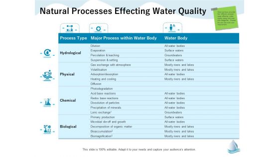 Underground Aquifer Supervision Natural Processes Effecting Water Quality Information PDF