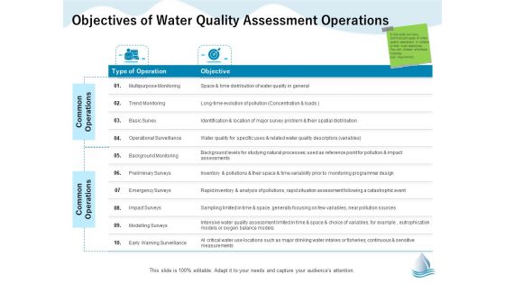 Underground Aquifer Supervision Objectives Of Water Quality Assessment Operations Download PDF