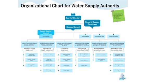 Underground Aquifer Supervision Organizational Chart For Water Supply Authority Themes PDF Underground Aquifer Supervision Organizational Chart For Water Supply Authority Themes PDF