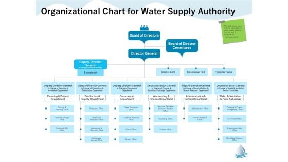 Underground Aquifer Supervision Organizational Chart For Water Supply Authority Themes PDF