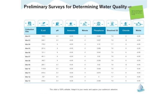 Underground Aquifer Supervision Preliminary Surveys For Determining Water Quality Ppt Summary Slideshow PDF