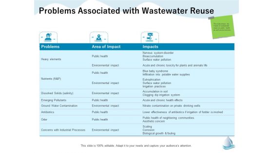 Underground Aquifer Supervision Problems Associated With Wastewater Reuse Ppt Slides Picture PDF