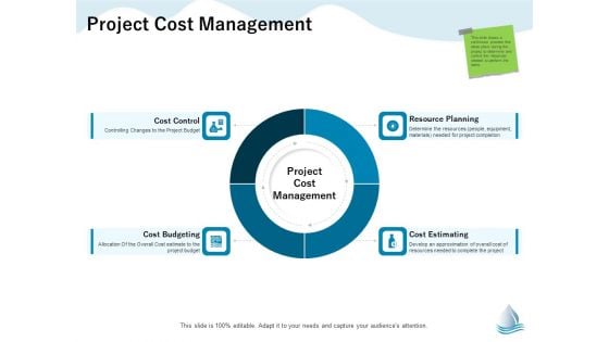 Underground Aquifer Supervision Project Cost Management Ppt Visual Aids Portfolio PDF