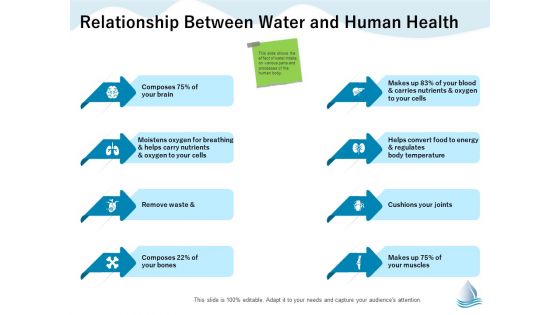 Underground Aquifer Supervision Relationship Between Water And Human Health Ppt Ideas Outfit PDF